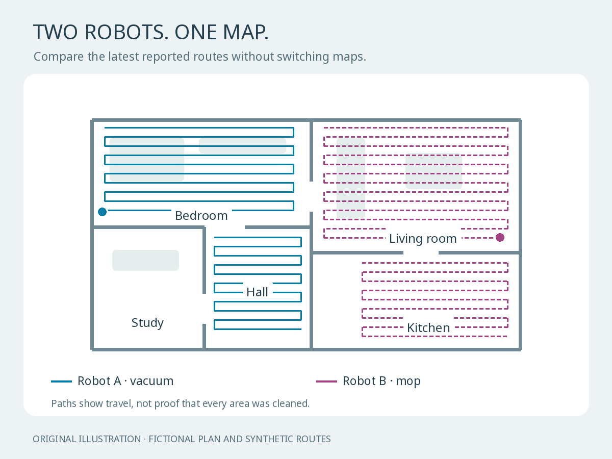 Fictional apartment plan with blue vacuum routes and purple mop routes from two example robots.